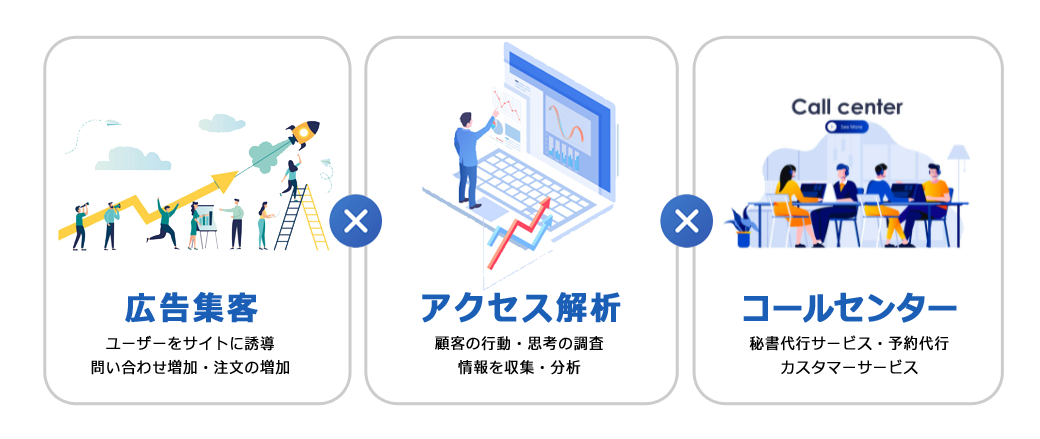 広告集客・アクセス解析・コールセンターなど