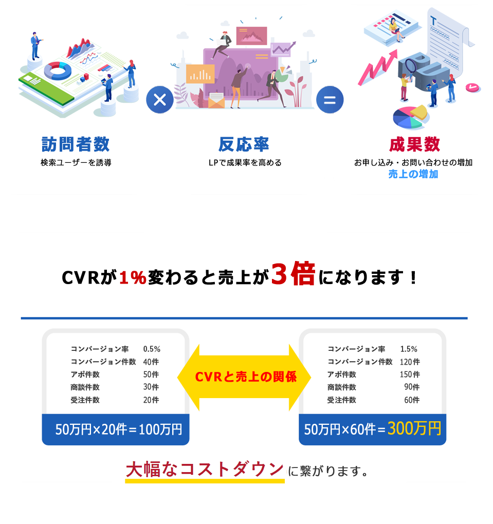 CVR
