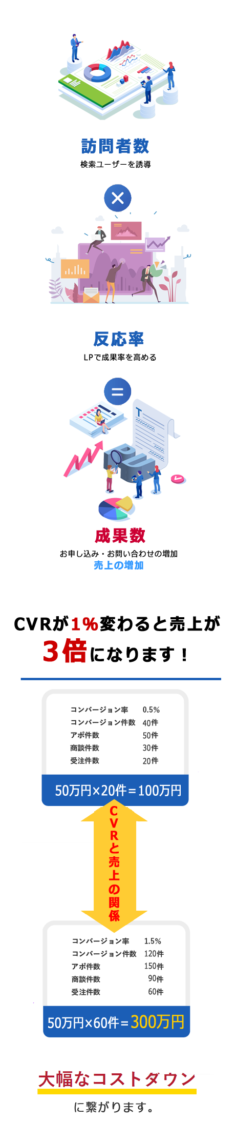CVR