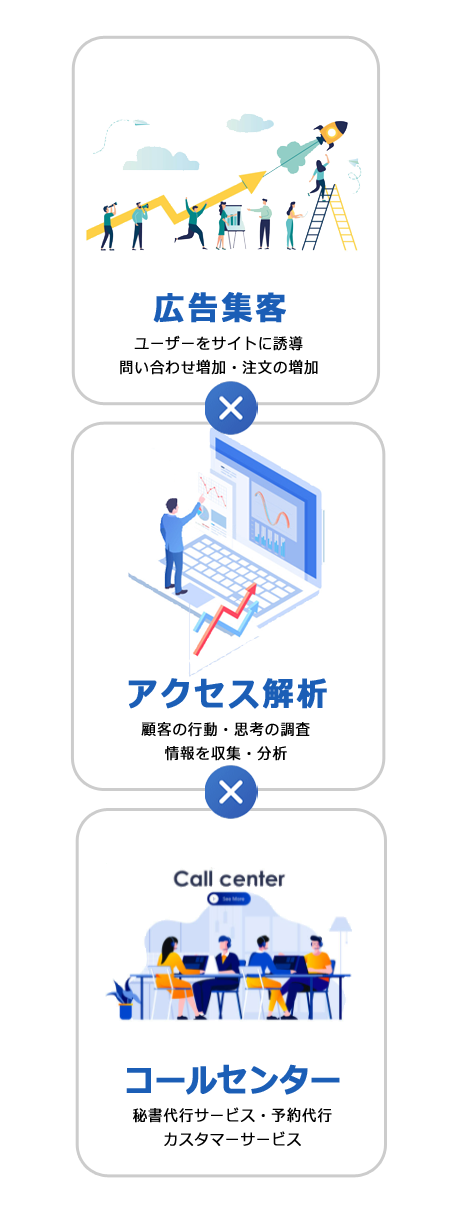 広告集客・アクセス解析・コールセンターなど